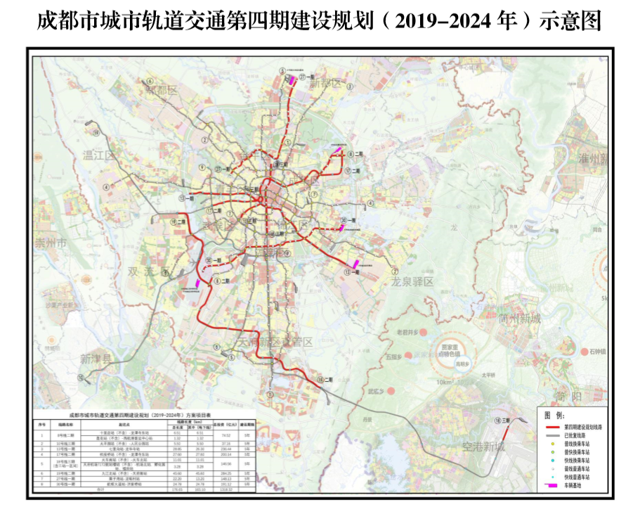 成都市城市軌道交通第四期建設規(guī)劃（2019-2024年）示意圖